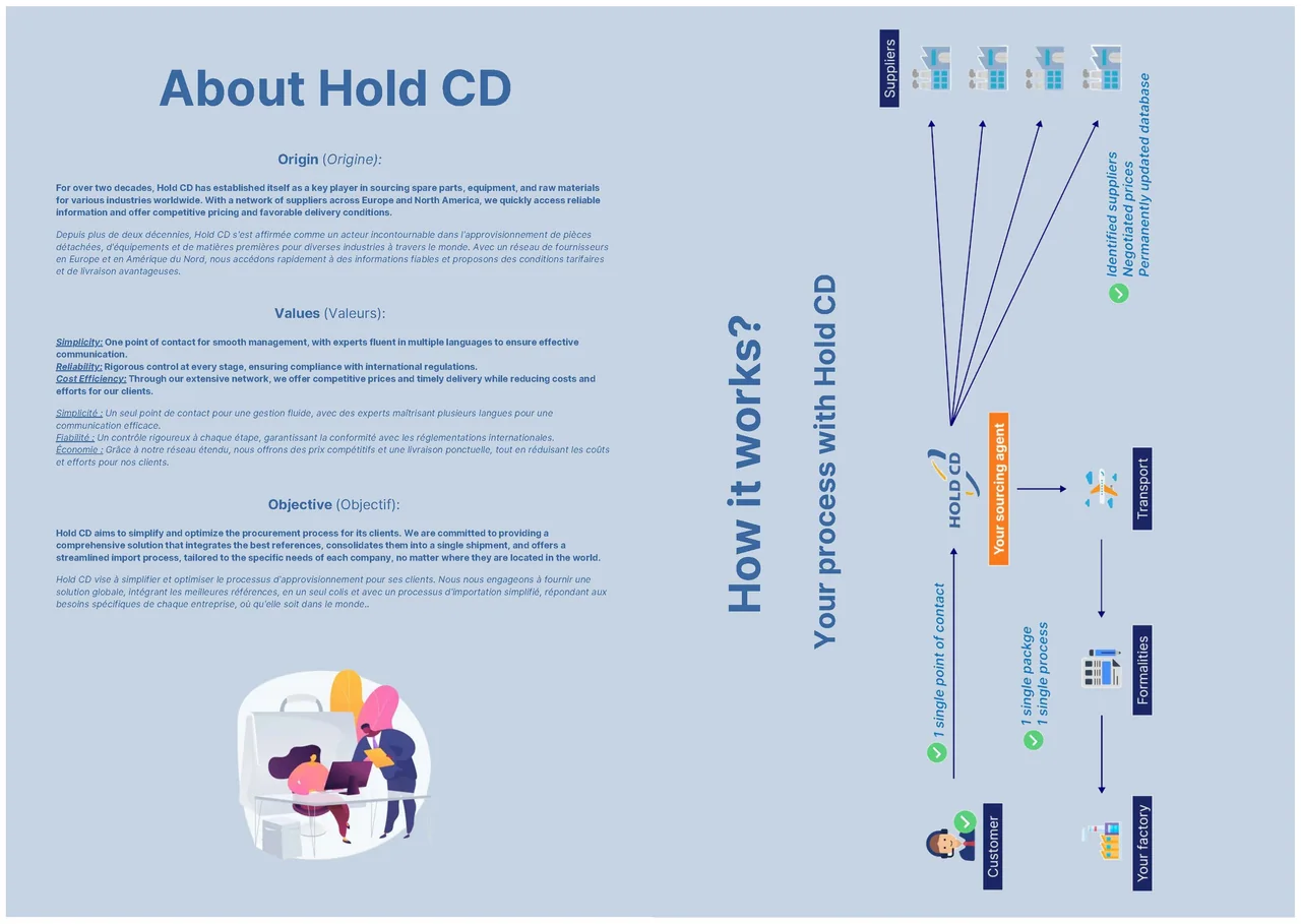 Hold CD / verso