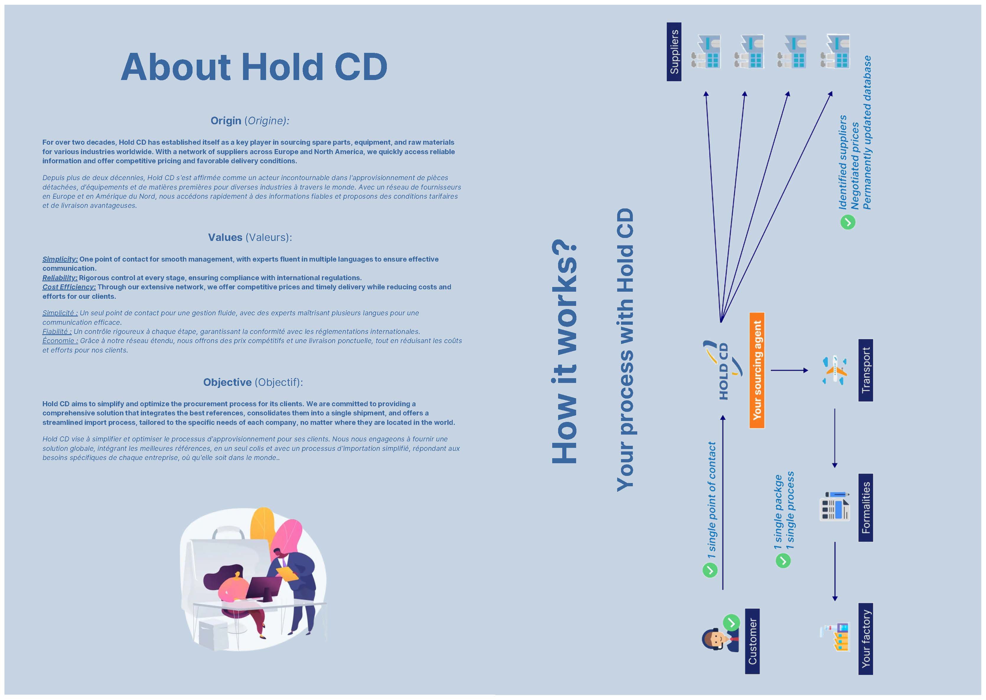 Hold CD – Plaquette commerciale page 2